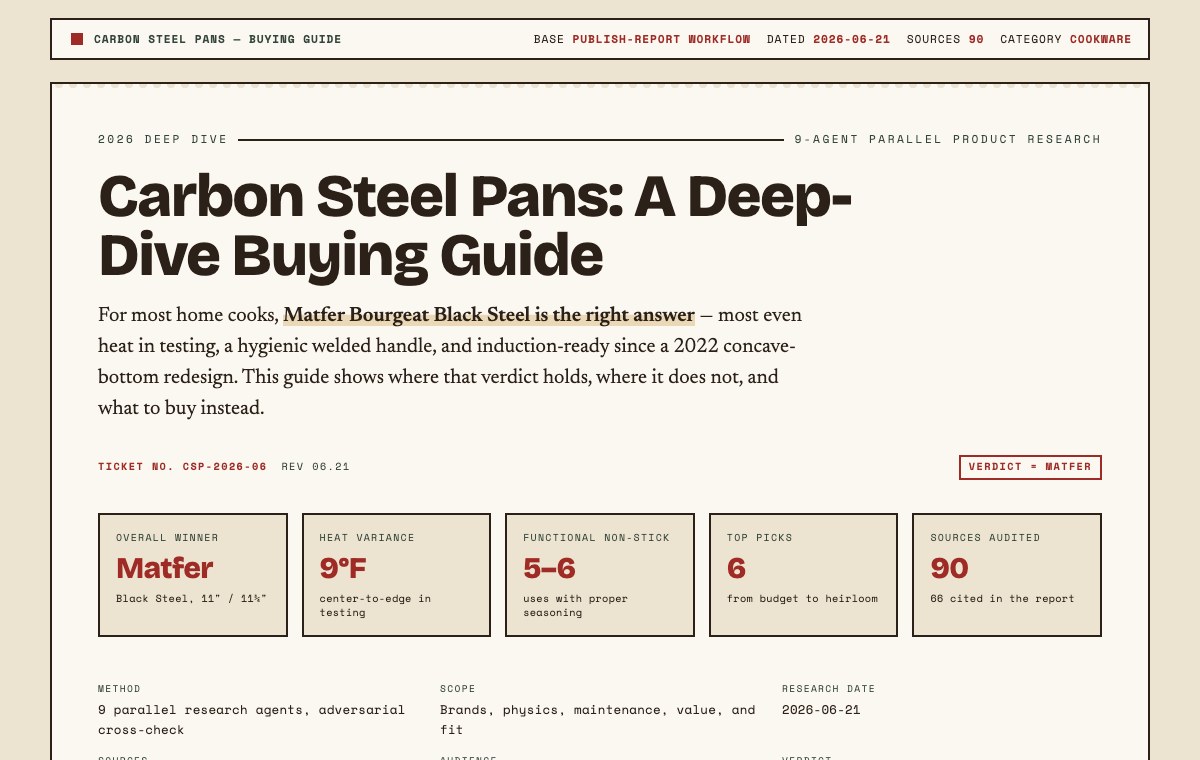 The opening page of the Carbon Steel Pans buying guide, with a boxed hero, KPI cards, and ticket metadata.